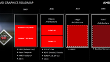 Polaris – nové grafiky od AMD